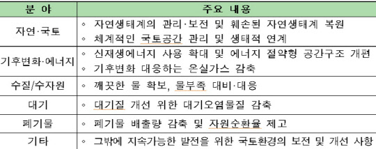 국토·환경 계획 통합관리 주요 내용<국토부 제공>